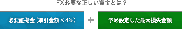 FXで必要な正しい証拠金額とは?