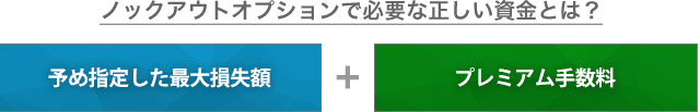 ノックアウト・オプションで必要な正しい証拠金額とは